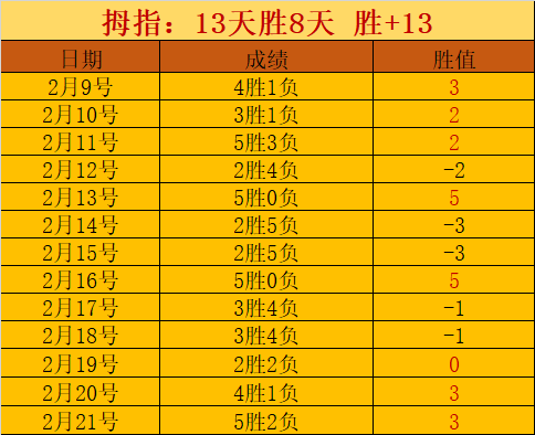 王楚钦重庆,男单赛以,击败林诗栋,188bet金宝博体育,188bet金宝博体育app,188bet金宝博体育官网,188bet金宝博体育下载,188bet金宝博体育入口
