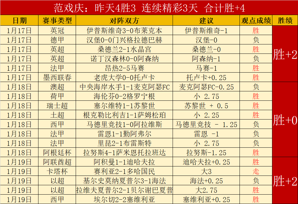 火箭大胜马,队员表现各,三甲,188bet金宝博体育,188bet金宝博体育app,188bet金宝博体育官网,188bet金宝博体育下载,188bet金宝博体育入口