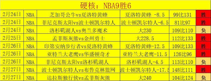 大乐透期号,专家推荐,质合分析前,188bet金宝博体育,188bet金宝博体育app,188bet金宝博体育官网,188bet金宝博体育下载,188bet金宝博体育入口