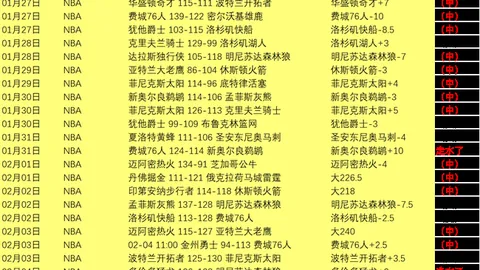 曼联今夏全力投资，目标引进顶尖球员