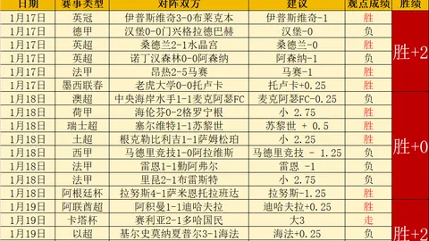 “火箭大胜马刺12分，队员表现各异：三甲、三中、三弱”