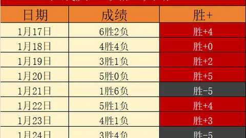 英格兰国家队五将火速顶替空缺，八位球员离阵新帅临场排兵布阵